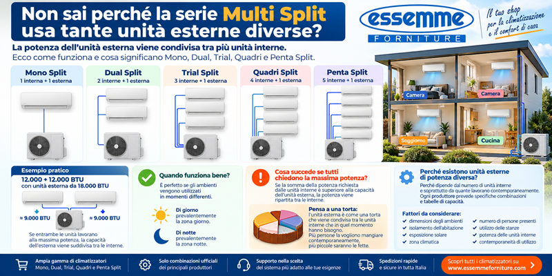 Scelta Clima