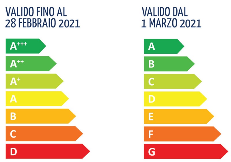 nuova etichetta energetica elettrodomestici