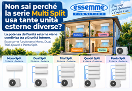 Non sai perché un Multi Split usa tante unità esterne diverse? Te lo spieghiamo